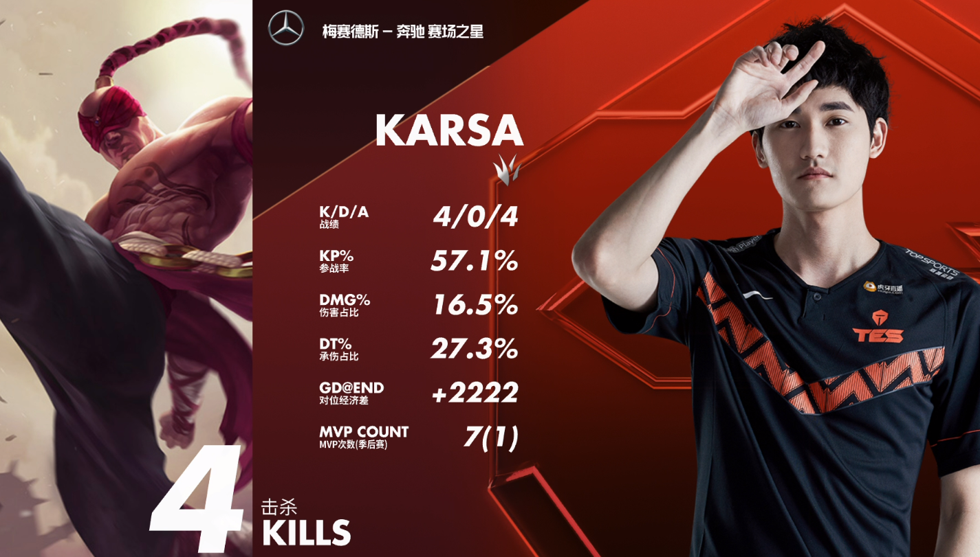 官方：Karsa场均50分都被交的简单介绍